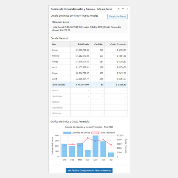 Plugin de Estadísticas de Envíos para WooCommerce - Imagen 2